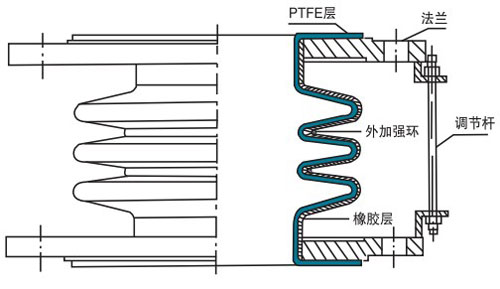 金属网套复合四氟补偿器结构图